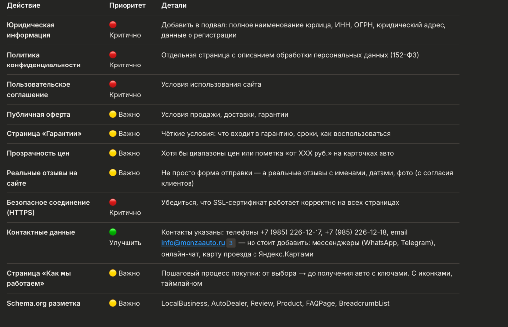 Аудит сайта по СЕО